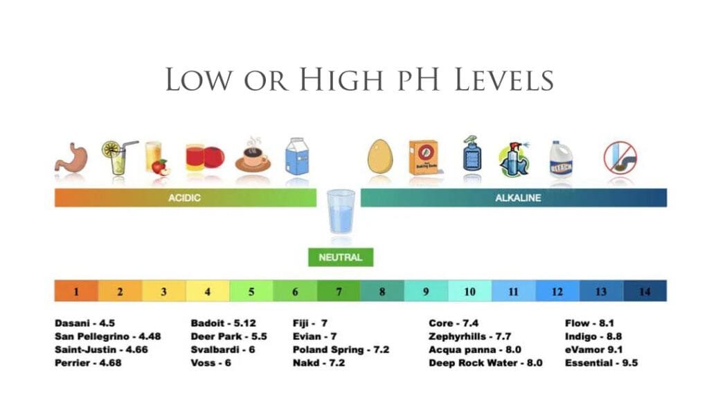 pH Testing - Residential Water testing in Ohio