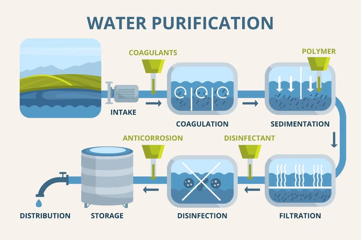 Reverse osmosis water filtration in Ohio