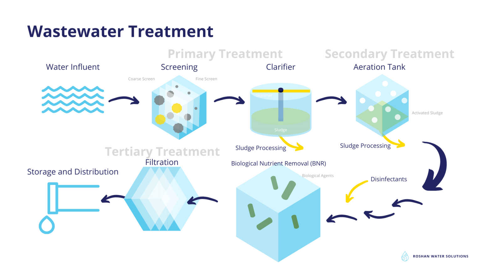 Water Analysis in Ohio